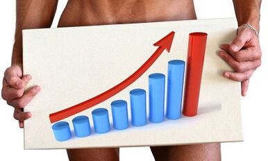 Possibilités d'augmenter la puissance des hommes